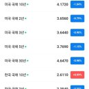 아성자동차서비스 | (24.4.30)경제뉴스/뉴욕증시&#39;트럼프100일&#39; 강세 마감/캐나다자유당,재집권성공/챗GPT에&#39;쇼핑&#39;추가한...