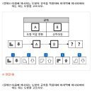 포스코 PAT 총정리, 공기업 인적성과 다른 점까지 준비 전에 알아둘 것들