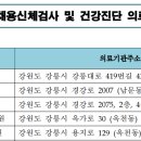 의산의료재단 이미지