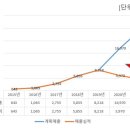 (주)하우림 이미지
