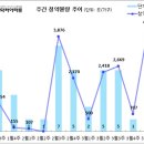 [3월 5주 분양동향] 고덕자이 센트로 등 4천 1백 가구 이미지