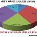 친일파 설립, 비리 '사학재단'에 세금으로 특혜를 이미지