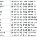 온수플러스치과의원 네이버블로그