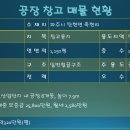 문발부동산공인중개사사무소 이미지