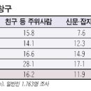감성시대 이미지