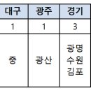 국토교통부, 뉴:빌리지 사업 본격 추진 이미지