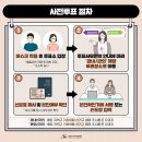 서울특별시 관악구 신원동주민센터 이미지