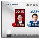 '이작가 이동형계' 오창석이 후보로 있는 부산 사하을 지역구 KBS 여론조사.jpg 이미지