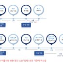 이도 행정사 속기사 사무소 이미지