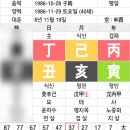 명상여행사주