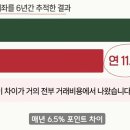 어느 주식 유투버의 담담한 고백 이미지