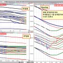 파동 이미지