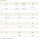 오라오라 - 안성시 동항공단길 8 | 오라오라
