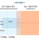상담학개론 이미지
