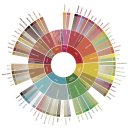 GS25 군포수리산점 | 군포시 청년 프로그램 ::청년공간플라잉, 로스팅 클래스 1주차 수강후기