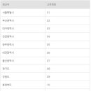 미성생닭