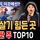 연봉 1억벌면 부자 아닙니까? 미국에선 착각입니다.미국에서 10만달러로 근근이 살아가는 주 TOP10 이미지