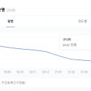 익산푸르지오더퍼스트 이미지