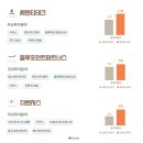 랩사공사