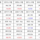 연도별 출생자수 및 모평, 수능 응시인원 변화 이미지