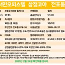 이마트24 전포삼정코아점 이미지