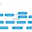 망우동-042 네이버블로그
