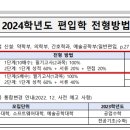 2024_중앙대학교_편입학 모집요강 이미지