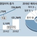 오휘화장품 이미지