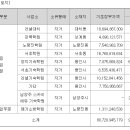 메가공무원,경찰전문관학원 이미지