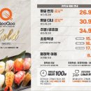 쿠우쿠우 이미지