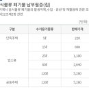 전용용기 납부필증 이미지