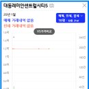 대동레미안센트럴시티5차 이미지