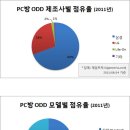 광pc방 이미지