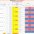 진흥5차 | [열정로즈의 금주 분양단지 총정리]안양역 푸르지오 더샵