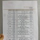 나의 이야기를 통한 동화작가되기 | W5. 로맨앤스냅 본식 촬영 후기_수정본 앨범 수령까지(진해 Jk 컨벤션 웨딩 제휴)