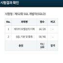 2024 SQLD 제 52회 비전공자 1트 눈물의 합격후기(+ 공부방법)