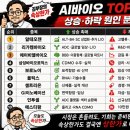 대한 바이오 에너지(주) | AI바이오 급락 끝났나? 8월 24~28일 TOP10 매수·매도 가격｜알테오젠·리가켐·ABL 대응 전략