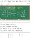 32회 한국사능력검정시험 중급 해설 38번 : 대한민국임시정부의 변천 이미지