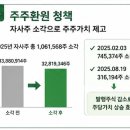 2026 현대그린푸드 주가 전망, 지금 저평가일까? 투자자가 꼭 알아야 할 핵심 분석
