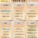 2023년 11월 21일 내일 단타 종목(시가기준), 주식 등락율 순위 이미지