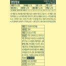 시원식품 - 시흥시 | 다이어트 식품 달달하고 시원한 콤부차 스트로베리키위 맛, 파인애플맛 내돈내산 후기