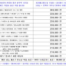 네바퀴자동차 이미지