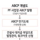 30대 건설사 ABCP 보증 15兆 PF부실 해결 복병으로 이미지