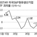 제값 못 받는 `원유생산기업 ETF` 이미지