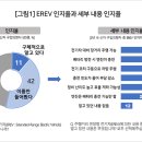 고려밧데리