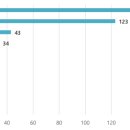 우크라이나 재건 사업: 목표 및 재원 조달 방안 논의...