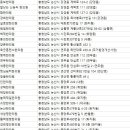 주치한의원 이미지