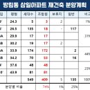 삼일아파트 네이버블로그