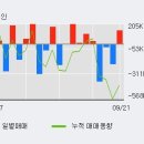 (주)전일 이미지