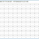 사무자동화산업기사_필기_기출문제 이미지